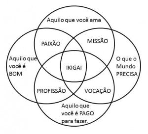 ikigai-300×273