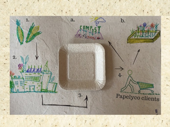 agrandeartedeserfeliz.com - Restos de milho e abacaxi viram matéria-prima para pratos e talheres 100% biodegradáveis