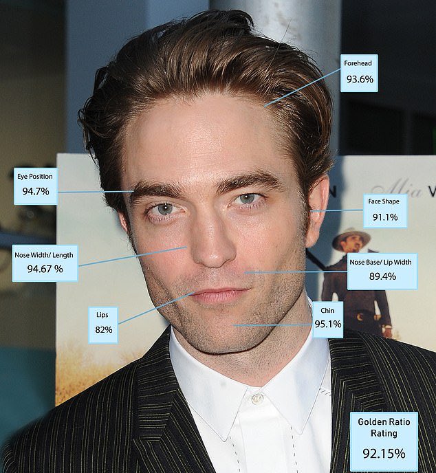 agrandeartedeserfeliz.com - Robert Pattinson e Henry Cavill são os homens mais bonitos do mundo segundo a ciência